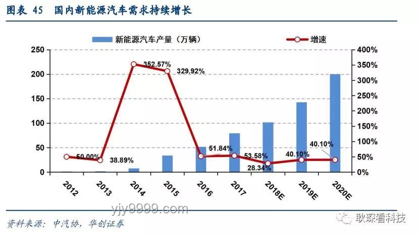**中汽協(xié)發(fā)文：內(nèi)卷式惡性競爭VS高質(zhì)量發(fā)展路徑**