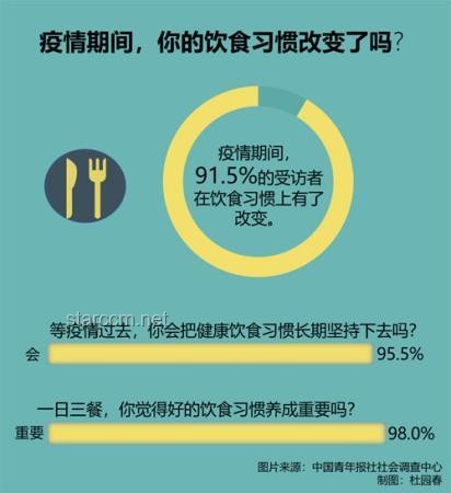 婚前婚后食量的反差：解析生活變化對飲食習(xí)慣的影響