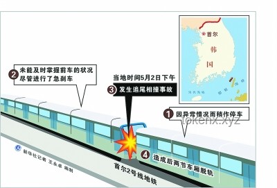 韓國首爾地鐵火災(zāi)事故對比分析：歷史教訓與應(yīng)急響應(yīng)