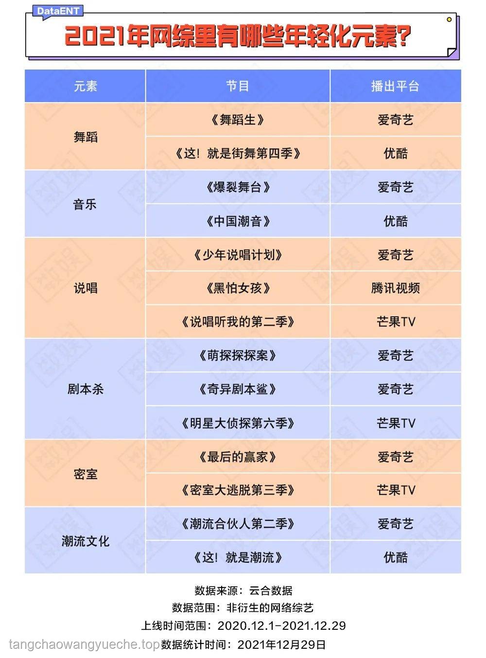 你一直堅(jiān)持熱愛的事情VS短期興趣：多維度對(duì)比分析