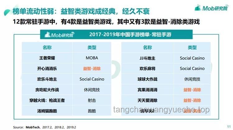 獨(dú)立游戲在中國(guó)：手游版號(hào)辦理完全攻略