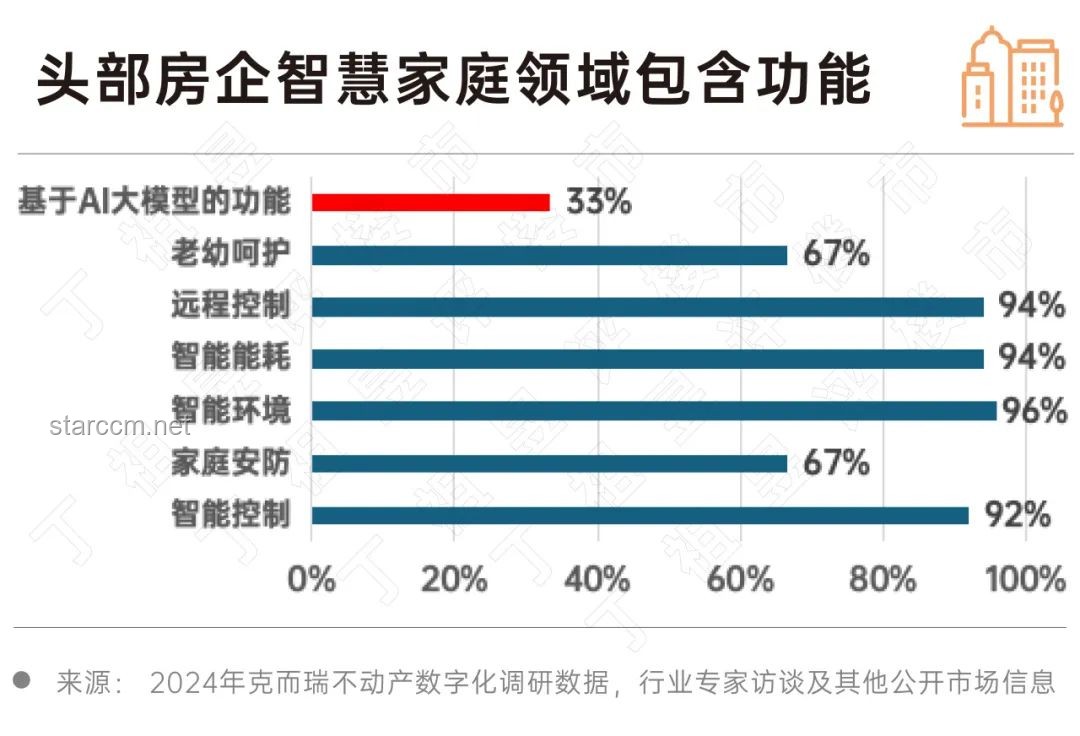 AI賦能家電：應(yīng)用、價值及中國家電品牌的融入策略