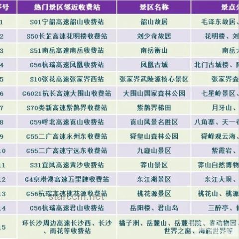 **端午假期高速出行避堵指南：這些收費站慎選！**