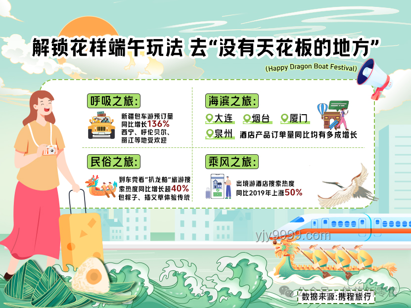 #一起鬧端午#：2025年端午假期趨勢前瞻