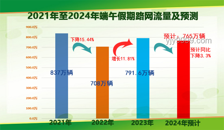 #一起鬧端午#：2025年端午假期趨勢前瞻