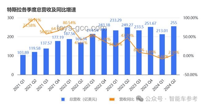 特斯拉市值一夜蒸發(fā)超2700億元：政策、市場(chǎng)與內(nèi)部因素的三重沖擊