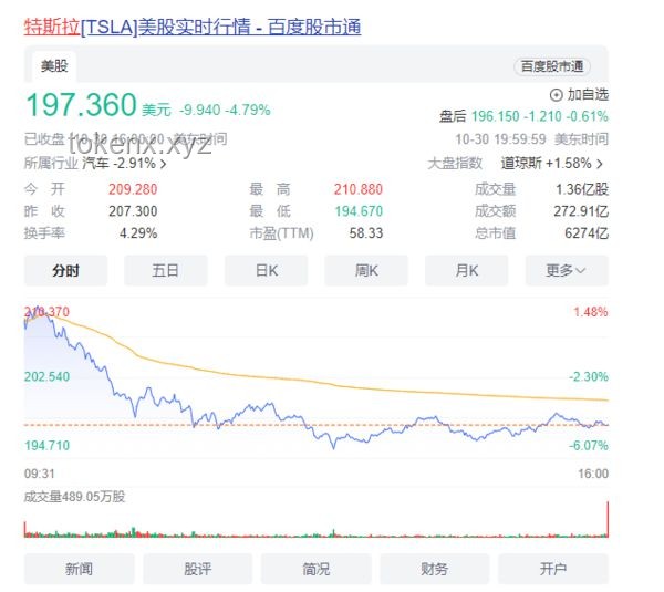 特斯拉市值暴跌應(yīng)對與解析指南