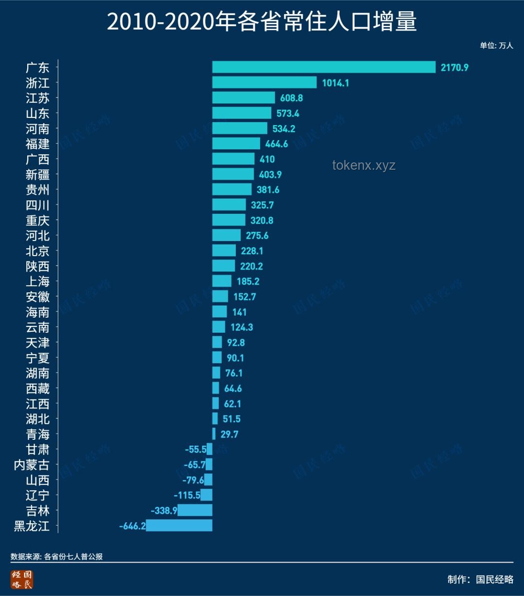 中部大省“搶人大戰(zhàn)”的行業(yè)深度洞察