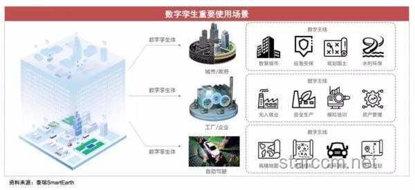 2025年數(shù)字孿生技術：重塑工業(yè)4.0的新篇章