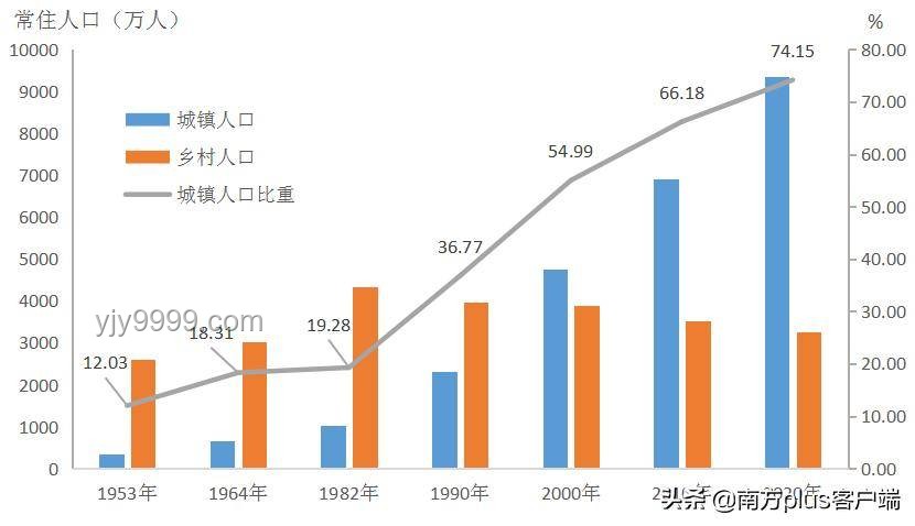 大城市生活吸引力：月薪五六千背后的深層動因