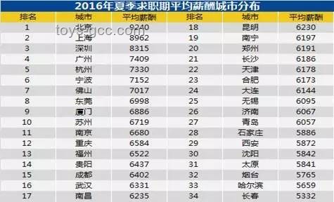 為什么那么多人寧愿月薪五六千，上下班擠地鐵，每月剩不了幾個(gè)錢(qián)也要留在大城市生活？實(shí)用生存指南