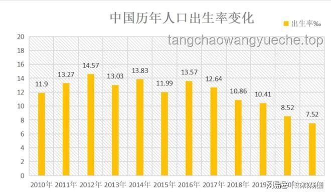 **韓國生育率回暖與單月出生人口“九連漲”探析：原因與影響**