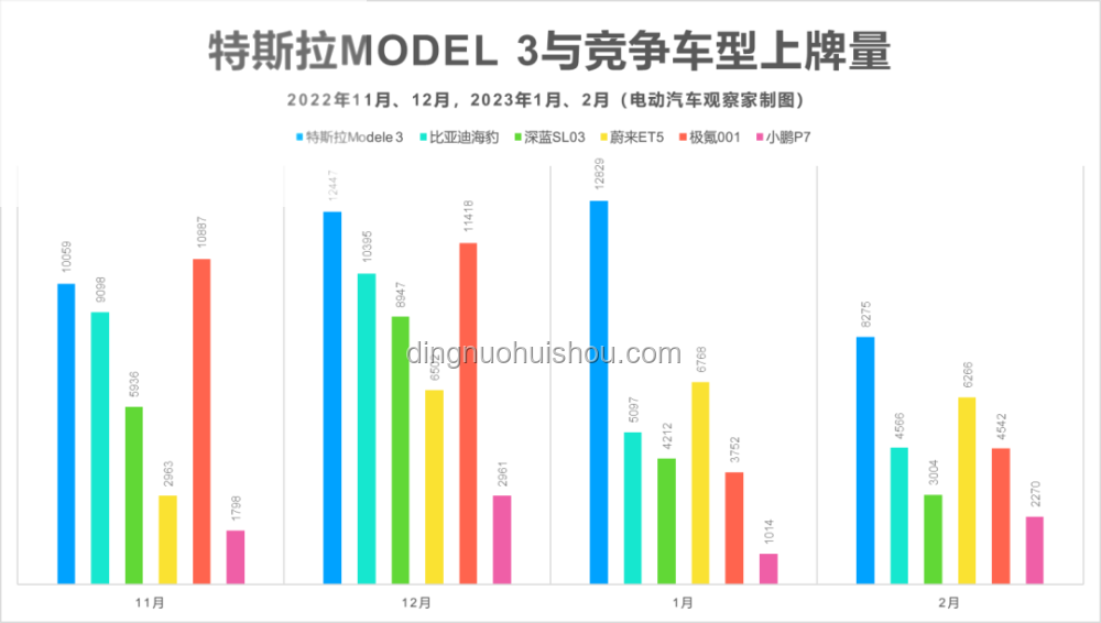 汽車行業(yè)破卷風(fēng)暴前夕：價格戰(zhàn)背后的轉(zhuǎn)型與重生
