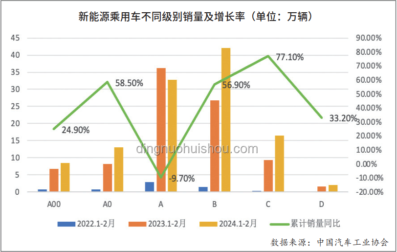 汽車行業(yè)破卷風(fēng)暴前夕：價格戰(zhàn)背后的轉(zhuǎn)型與重生