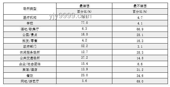 “最嚴(yán)控?zé)熈睢笔瓿尚э@著，未來吸煙率將持續(xù)走低？