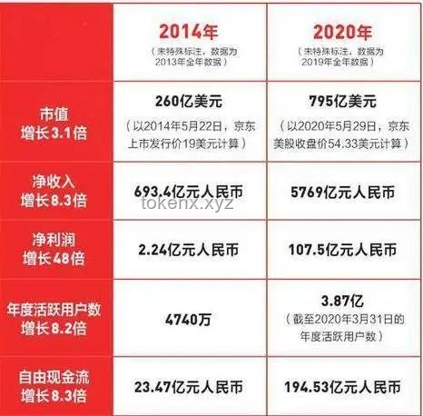 劉強(qiáng)東的底牌藏不住了：京東的多維度競(jìng)爭力解析