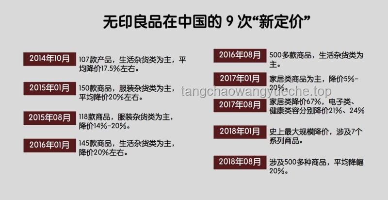 割不動了，無印良品向中產(chǎn)低頭：MUJI的轉(zhuǎn)型之路與未來趨勢