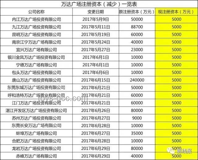 **王健林再賣48座萬達廣場與騰訊等“熟人團”接盤的深度對比分析**