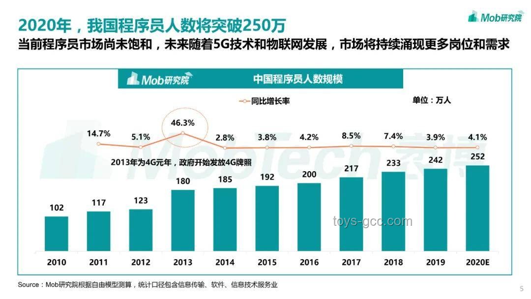 “他一夜變成大人，卻失去了最重要的東西！”：青年成長(zhǎng)與消費(fèi)市場(chǎng)的深度洞察