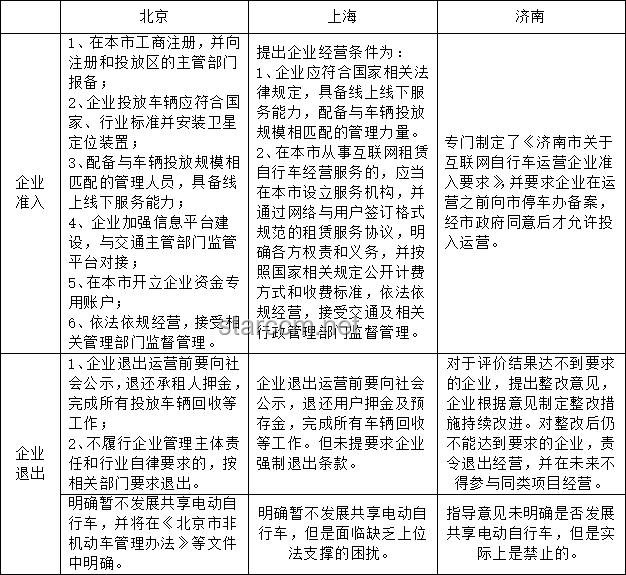 **??那一天的交通，無(wú)序中的啟示與思考??**