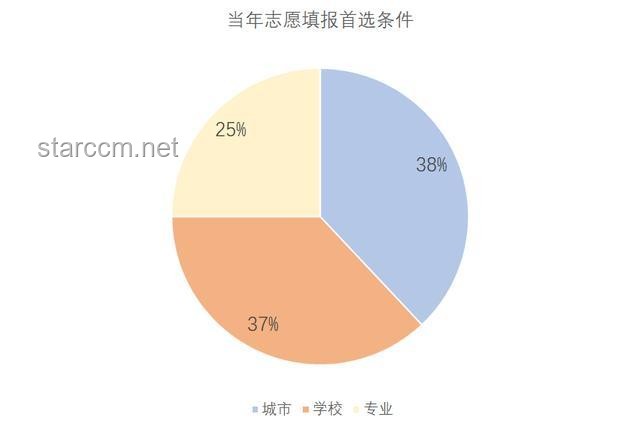 **高考結束瞬間：走出校門的多元人生路徑對比分析**