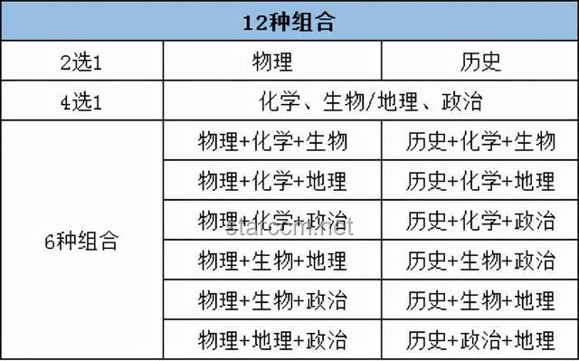 **高考結束瞬間：走出校門的多元人生路徑對比分析**