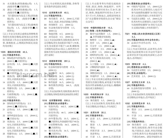 錄取機(jī)制對(duì)比：傳統(tǒng)考試VS綜合評(píng)價(jià)考試 注：在錄取時(shí)，考生成績(jī)、綜合素質(zhì)的考量差異