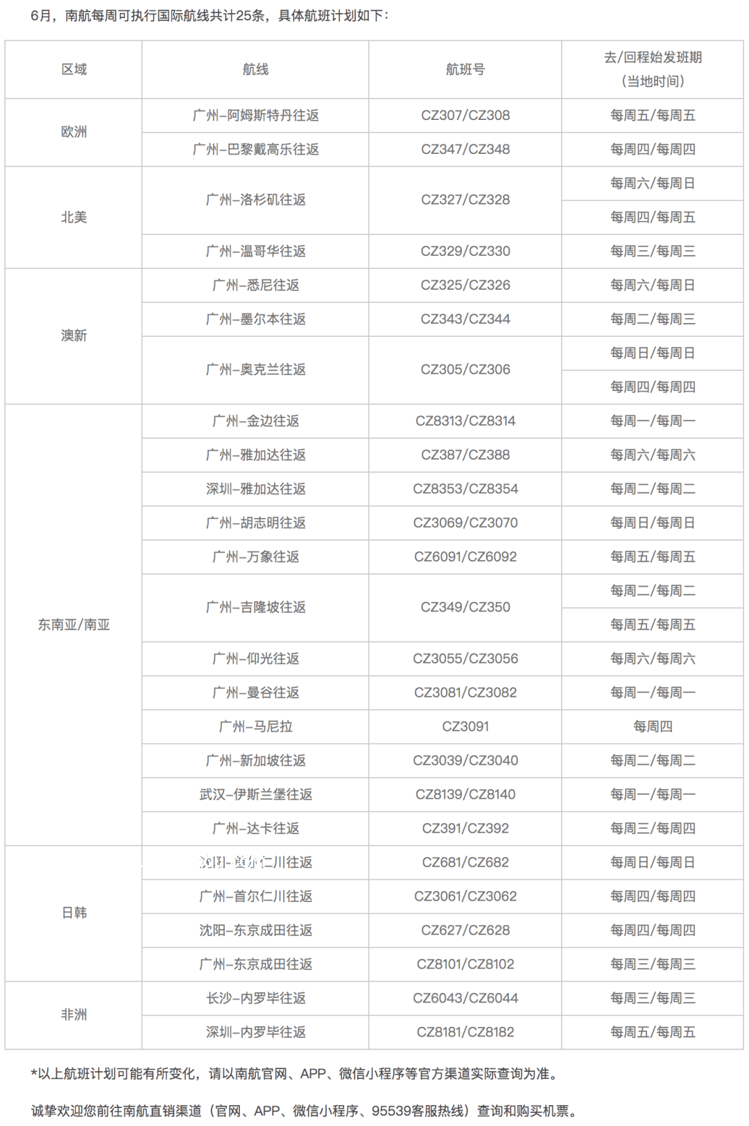 南航CZ6850航班緊急返航事件后的航空安全趨勢預(yù)測