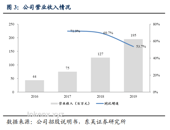 “爛墻別墅”拍出高價(jià)：市場(chǎng)邏輯與行業(yè)趨勢(shì)深度剖析
