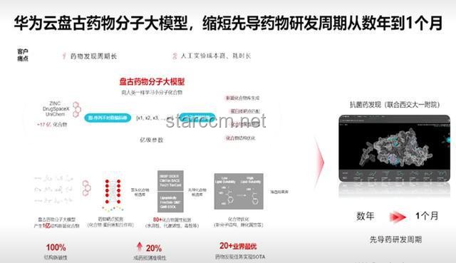 華為盤古Ultra MoE模型：7180億參數(shù)的AI領(lǐng)域新里程碑