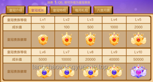 QQ等級集齊4個(gè)皇冠后的奧秘??