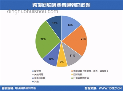 6.8元網(wǎng)購(gòu)花生米陷阱：平臺(tái)責(zé)任與消費(fèi)者索賠對(duì)比分析
