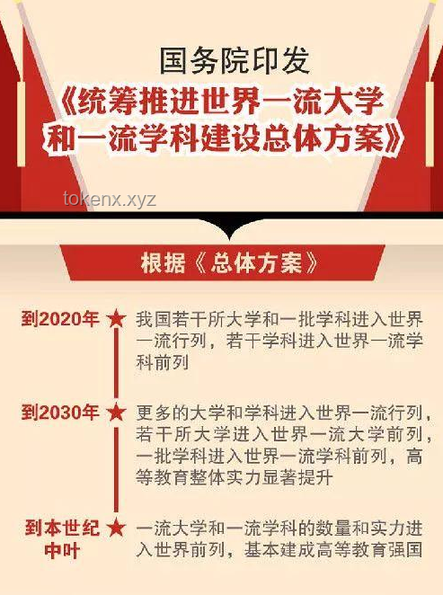 名校競爭新紀(jì)元：報名下滑遇「雙一流」擴招，機遇還是迷霧？???