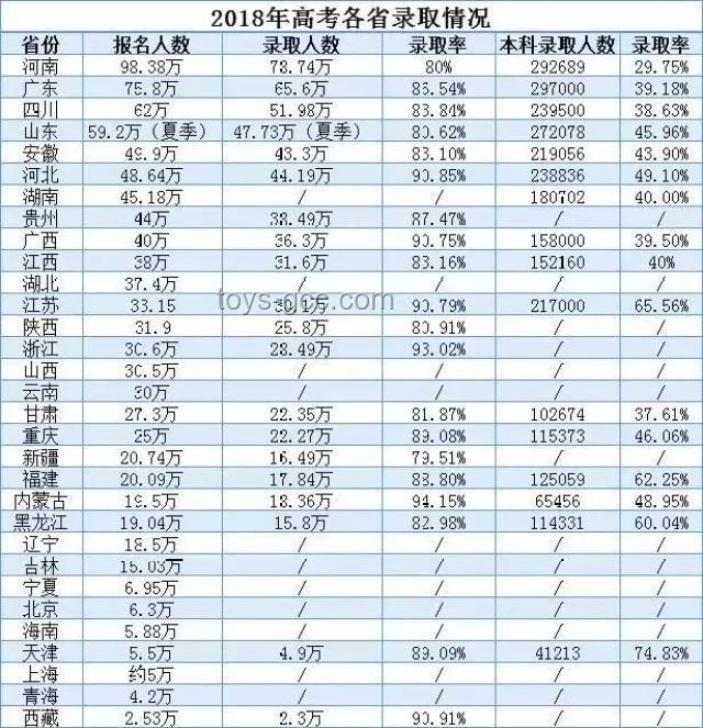 **報(bào)名人數(shù)下降VS「雙一流」高校擴(kuò)招：考大學(xué)進(jìn)名校競爭態(tài)勢剖析**