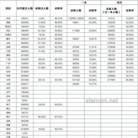 報(bào)名人數(shù)下降疊加「雙一流」高校擴(kuò)招：考大學(xué)進(jìn)名校競(jìng)爭(zhēng)加劇還是緩解？