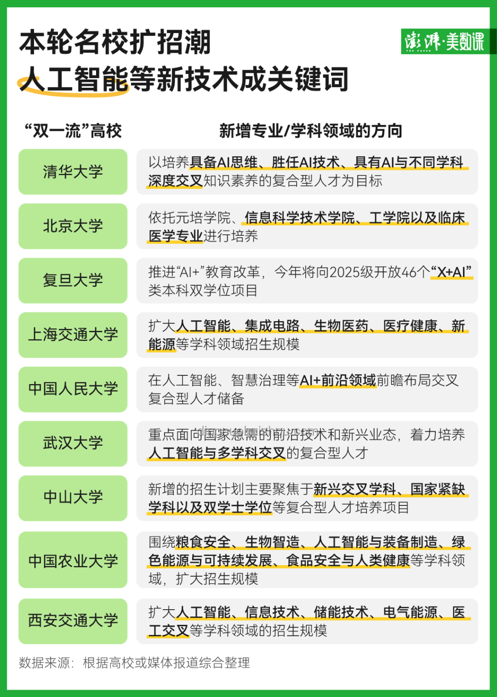 報(bào)名人數(shù)下降+「雙一流」擴(kuò)招，考大學(xué)進(jìn)名校競(jìng)爭(zhēng)解析