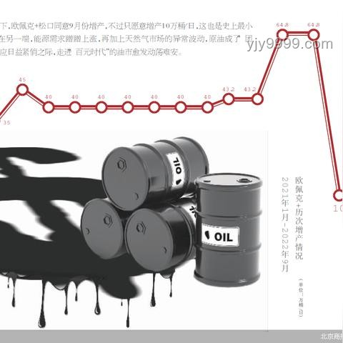 油價(jià)走勢分析：OPEC+連續(xù)增產(chǎn)，油價(jià)還會(huì)繼續(xù)跌嗎？