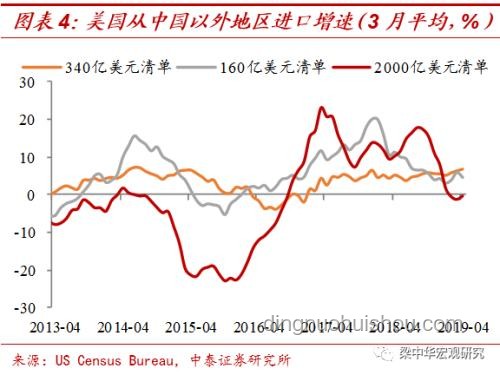 **美國5月關稅收入創(chuàng)新高，企業(yè)受損與財政增收并存的悖論**