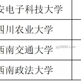 **32所新大學(xué)成立，背后有何深意？**