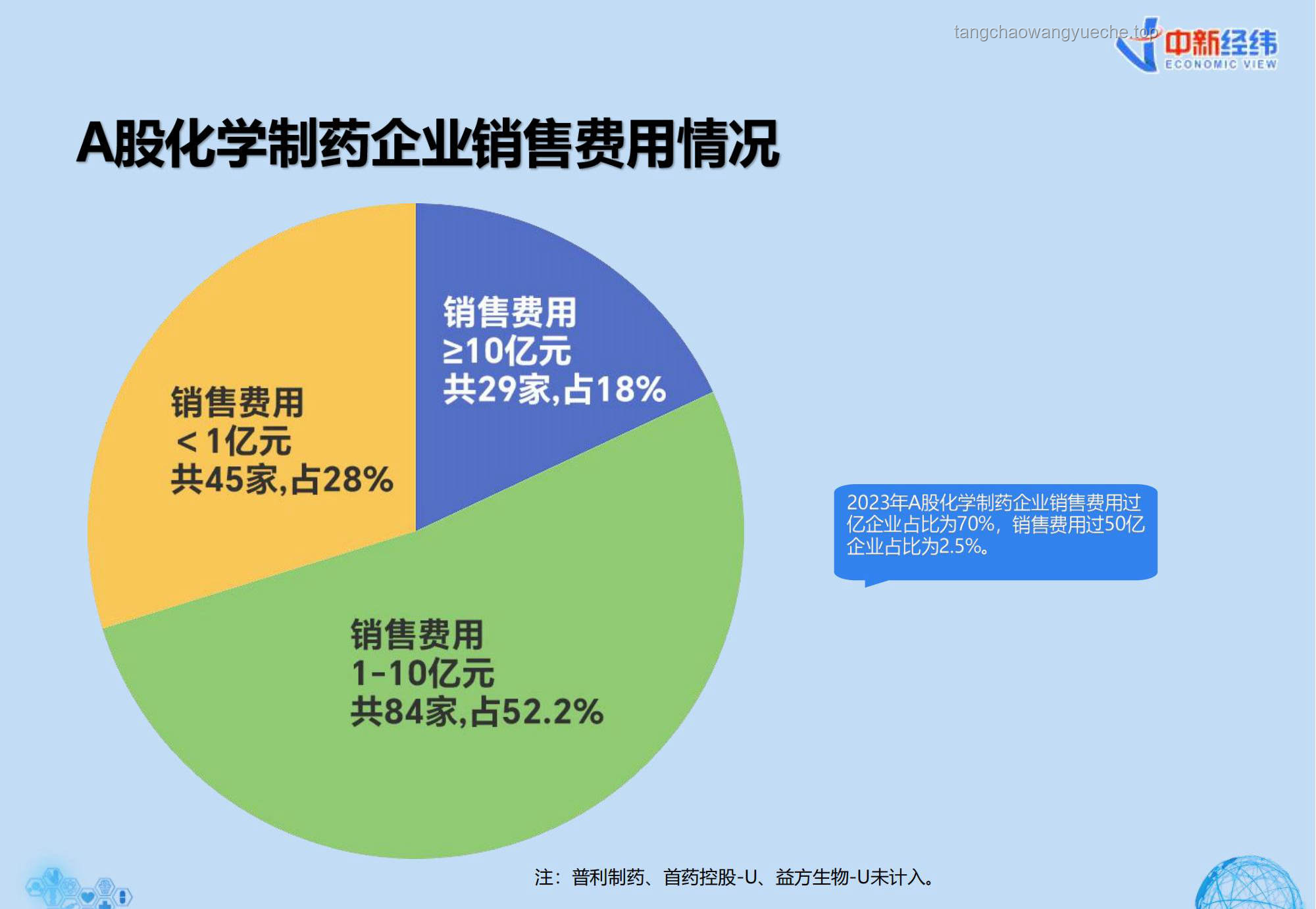 **藥企非法銷售炮山甲與合法藥材市場對比分析**