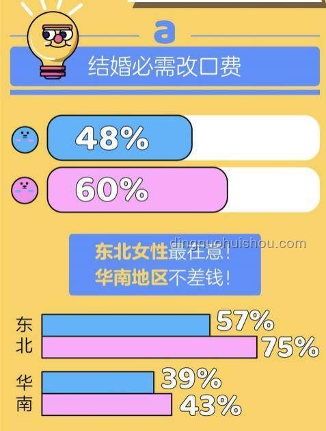 **“只同住不婚”新趨勢(shì)：解鎖年輕生活的N種可能**
