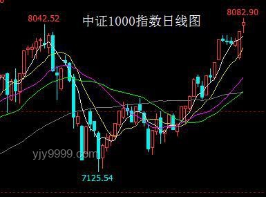 **美股風(fēng)云：在突破與崩盤的十字路口，我如何把握“三大領(lǐng)先指標(biāo)”**