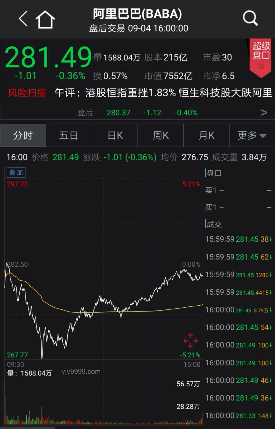 **美股風(fēng)云：在突破與崩盤的十字路口，我如何把握“三大領(lǐng)先指標(biāo)”**