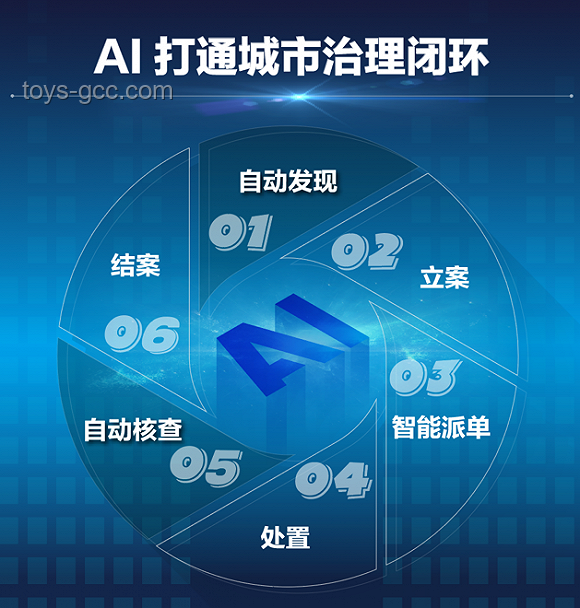 AI在家電領(lǐng)域的實(shí)際應(yīng)用與中國(guó)家電品牌的融入策略