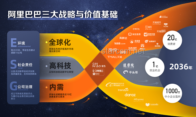 全合成技術(shù)的未來發(fā)展趨勢：探索化學(xué)創(chuàng)新的新邊疆
