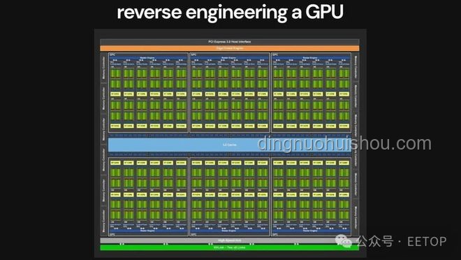 從零開(kāi)始制作GPU？探索基于FPGA的圖形加速器實(shí)現(xiàn)原理