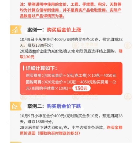 永坤黃金兌付異常案例研究：上千萬元投資無法提現(xiàn)