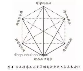 摸虎屁股悟創(chuàng)新：跨界警示與思維躍遷