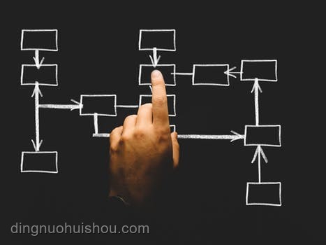 摸虎屁股悟創(chuàng)新：跨界警示與思維躍遷