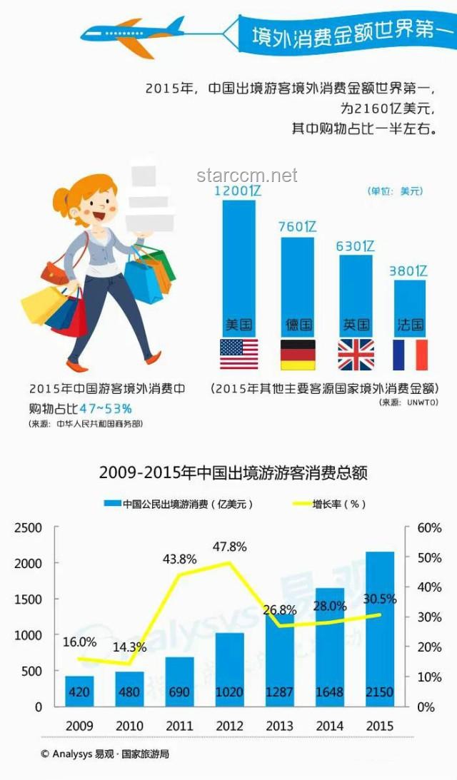 美國人如何減少對TOP10中國制造依賴的解決方案